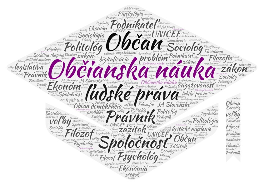 občianska náuka na GKM